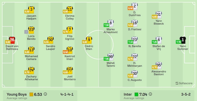 Nhận định, soi kèo Young Boys vs Inter Milan, 2h00 ngày 24/10: Chênh lệch đẳng cấp - Ảnh 5