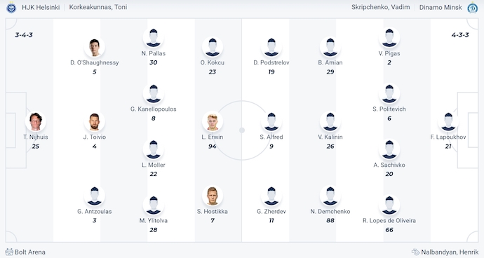 Nhận định, soi kèo HJK Helsinki vs Dinamo Minsk, 2h00 ngày 25/10: Phong độ sa sút - Ảnh 4