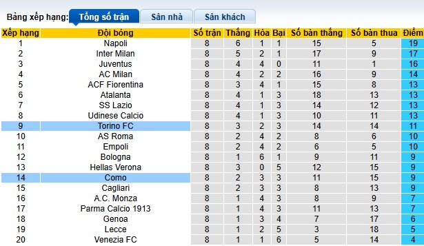 Chuy&ecirc;n gia Tony Ansell dự đo&aacute;n Torino vs Como, 01h45 ng&agrave;y 26/10 - Ảnh 1