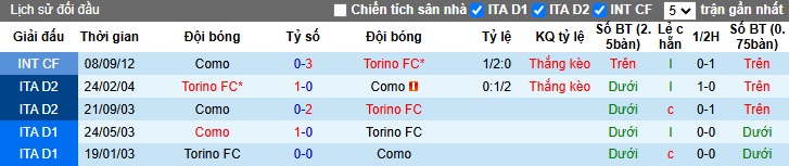 Chuy&ecirc;n gia Tony Ansell dự đo&aacute;n Torino vs Como, 01h45 ng&agrave;y 26/10 - Ảnh 2