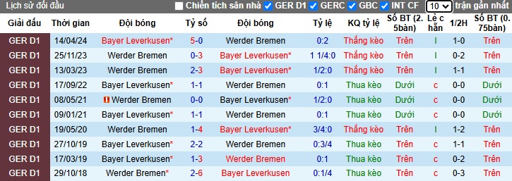 Chuy&ecirc;n gia Tony Ansell dự đo&aacute;n Bremen vs Leverkusen, 23h30 ng&agrave;y 26/10 - Ảnh 2