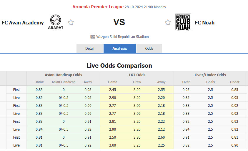 Nhận định, soi kèo Ararat-Armenia vs FC Noah, 22h00 ngày 28/10: Trở lại cuộc đua - Ảnh 1