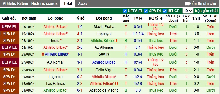 Chuy&ecirc;n gia Tony Ansell dự đo&aacute;n Mallorca vs Bilbao, 03h00 ng&agrave;y 29/10 - Ảnh 3