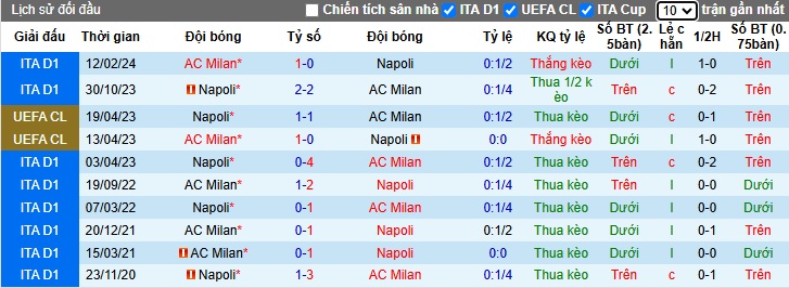Chuy&ecirc;n gia Tony Ansell dự đo&aacute;n AC Milan vs Napoli, 02h45 ng&agrave;y 30/10 - Ảnh 2
