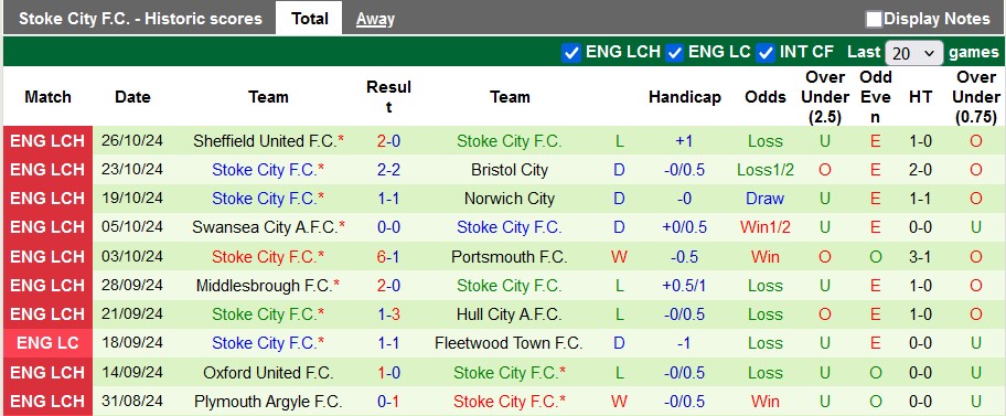 Nhận định, soi kèo Southampton vs Stoke, 2h45 ngày 30/10: Bất ngờ từ Stoke - Ảnh 2