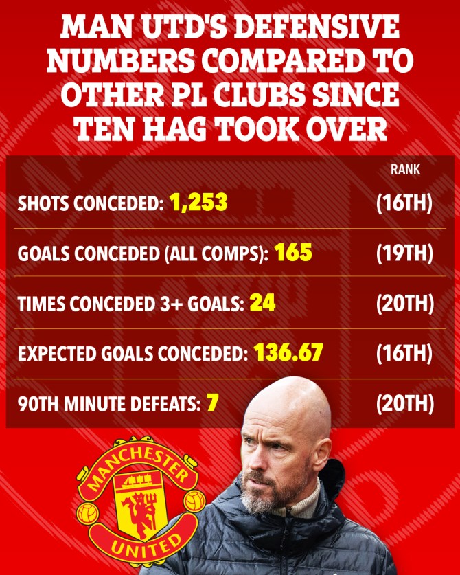 5 điều HLV Ruben Amorim cần l&agrave;m để vực dậy MU - Ảnh 2