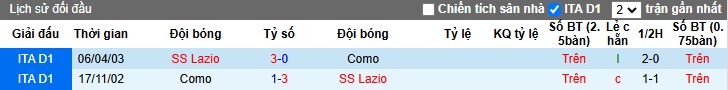 Soi kèo phạt góc Como vs Lazio, 02h45 ngày 1/11 - Ảnh 2
