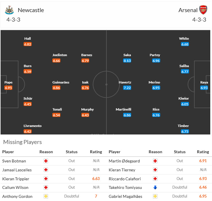 Chuy&ecirc;n gia Tony Ansell dự đo&aacute;n Newcastle vs Arsenal, 19h30 ng&agrave;y 02/11 - Ảnh 4