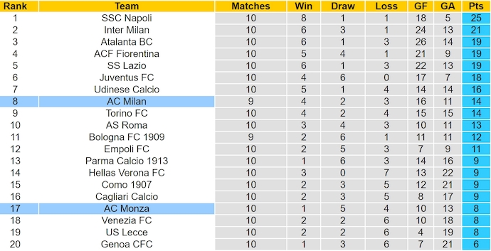 Nhận định, soi kèo Monza vs AC Milan, 2h45 ngày 3/11: Điểm tựa sân nhà - Ảnh 5