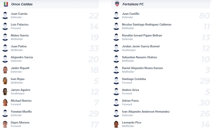 Nhận định, soi kèo Once Caldas vs Fortaleza, 8h00 ngày 2/11: Khó có bất ngờ - Ảnh 5