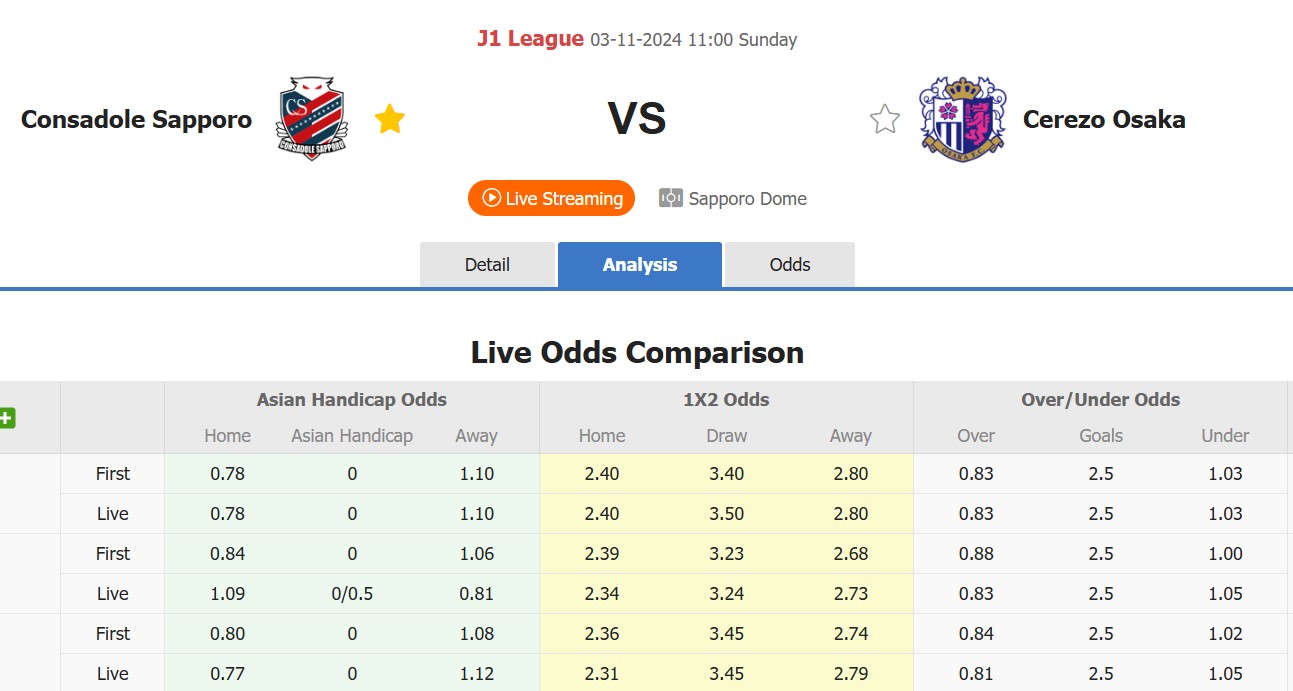Nhận định, soi kèo Consadole Sapporo vs Cerezo Osaka, 11h00 ngày 3/11: 3 điểm xa nhà - Ảnh 1