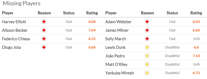 Nhận định, soi k&egrave;o Liverpool vs Brighton, 22h00 ng&agrave;y 2/11: Tiếp tục khắc chế - Ảnh 5