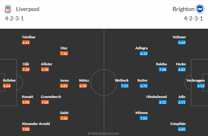 Nhận định, soi k&egrave;o Liverpool vs Brighton, 22h00 ng&agrave;y 2/11: Tiếp tục khắc chế - Ảnh 6
