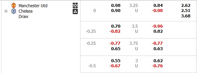 Nhận định, soi kèo MU vs Chelsea, 23h30 ngày 3/11: Đại nhạc hội ở Nhà hát - Ảnh 5