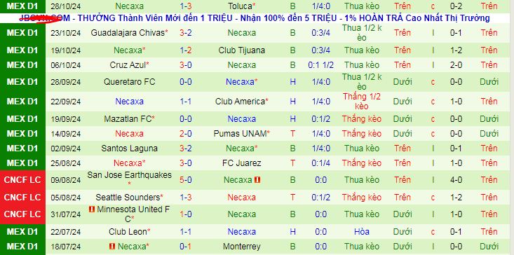 Nhận định, soi kèo Pachuca vs Club Necaxa, 10h05 ngày 3/11: Không ai xứng chiến thắng  - Ảnh 3