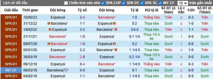 Chuy&ecirc;n gia Tony Ansell dự đo&aacute;n Barcelona vs Espanyol, 22h15 ng&agrave;y 3/11 - Ảnh 2