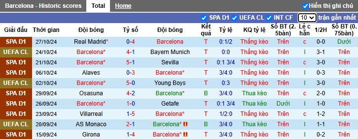 Chuy&ecirc;n gia Tony Ansell dự đo&aacute;n Barcelona vs Espanyol, 22h15 ng&agrave;y 3/11 - Ảnh 4