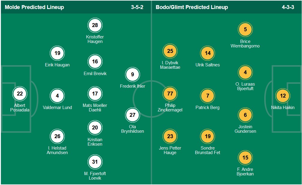 Nhận định, soi kèo Molde vs Bodo/Glimt, 23h00 ngày 3/11: Cầm chân nhau - Ảnh 6