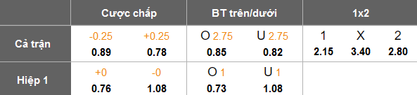 Nhận định, soi kèo Al Wasl vs Al Sadd, 21h00 ngày 4/11: Khách đáng tin - Ảnh 5