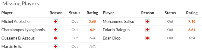 Nhận định, soi k&egrave;o Bologna vs AS Monaco, 3h00 ng&agrave;y 6/11: - Ảnh 5