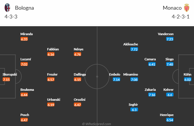 Nhận định, soi k&egrave;o Bologna vs AS Monaco, 3h00 ng&agrave;y 6/11: - Ảnh 6