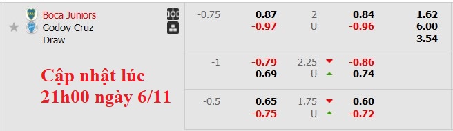Nhận định, soi kèo Boca Juniors vs Godoy Cruz, 5h30 ngày 7/11: Đâu dễ cho chủ nhà - Ảnh 7