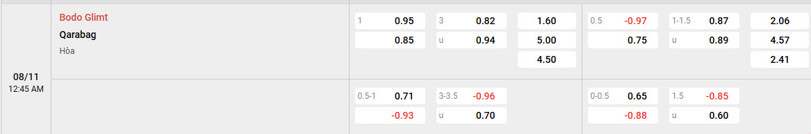 Nhận định, soi kèo Bodo/Glimt vs Qarabag, 00h45 ngày 08/11: Dễ dàng đút túi 3 điểm - Ảnh 1