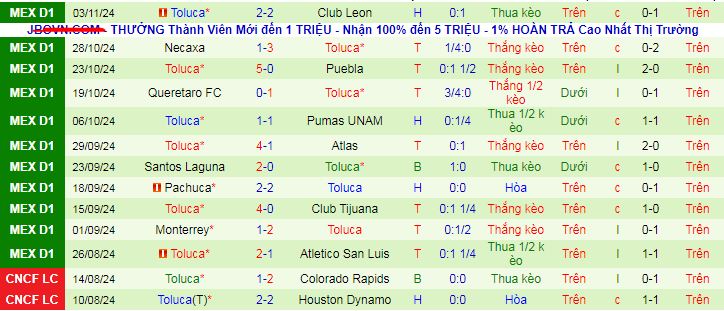 Nhận định, soi kèo Tigres UANL vs Toluca, 08h00 ngày 7/11: Cuộc chiến ngôi nhì - Ảnh 3