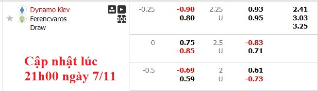 Nhận định, soi kèo Dynamo Kyiv vs Ferencvarosi, 3h00 ngày 8/11: Không còn đường lui - Ảnh 6