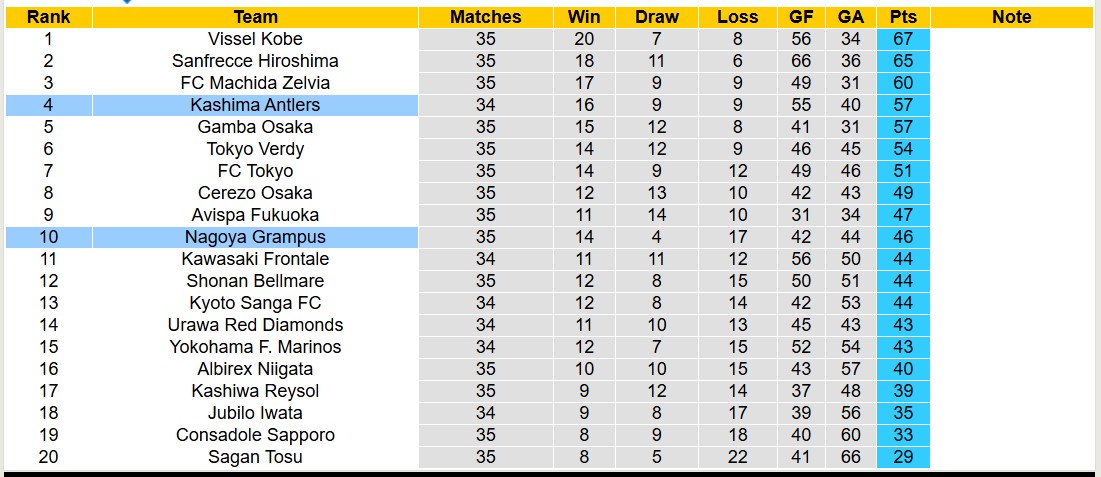 Nhận định, soi kèo Kashima Antlers vs Nagoya Grampus, 12h00 ngày 9/11: 3 điểm nhọc nhằn - Ảnh 5