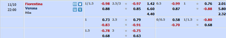 Nhận định, soi kèo Fiorentina vs Hellas Verona, 21h00 ngày 10/11: Sắc tím bao phủ Artemio Franchi - Ảnh 1