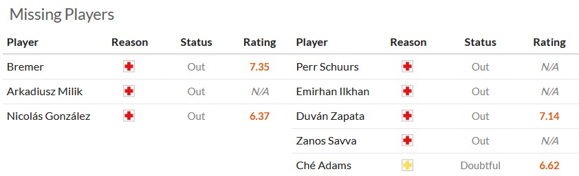 Nhận định, soi kèo Juventus vs Torino, 2h45 ngày 10/11: Gừng càng già càng cay - Ảnh 6