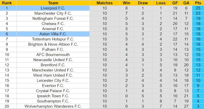 Nhận định, soi kèo Liverpool vs Aston Villa, 3h00 ngày 10/11: Khẳng định vị thế - Ảnh 5