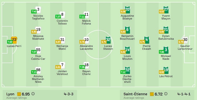 Nhận định, soi kèo Lyon vs Saint-Etienne, 2h45 ngày 11/11: Cơ hội cho chủ nhà - Ảnh 7