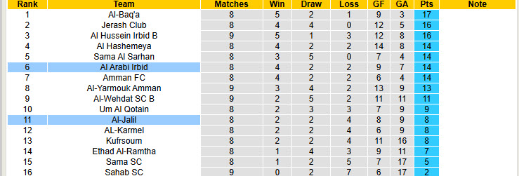 Nhận định, soi kèo Al-Jalil vs Al Arabi Irbid, 19h30 ngày 11/11: Áp đảo chủ nhà - Ảnh 5