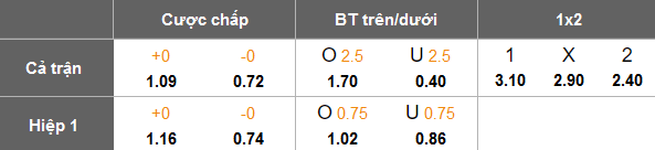 Nhận định, soi kèo Coritiba vs Santos, 07h00 ngày 12/11: Khác biệt động lực - Ảnh 5
