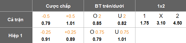 Nhận định, soi kèo Kifisia vs Panionios, 19h45 ngày 11/11: Cửa trên ‘ghi điểm’ - Ảnh 5