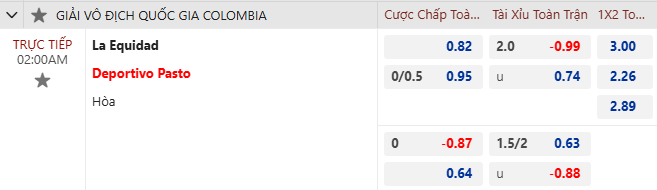 Nhận định, soi kèo La Equidad vs Deportivo Pasto, 2h00 ngày 12/11: Rút ngắn khoảng cách - Ảnh 6