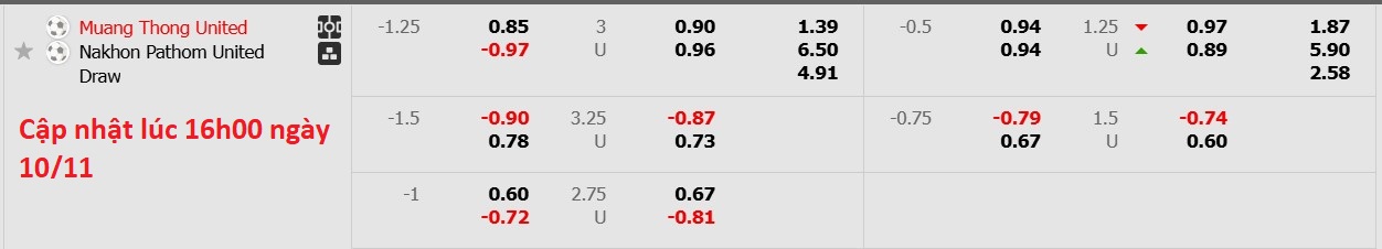 Nhận định, soi kèo Muangthong United vs Nakhon Pathom United, 19h00 ngày 11/11: Tưng bừng bắn phá - Ảnh 6