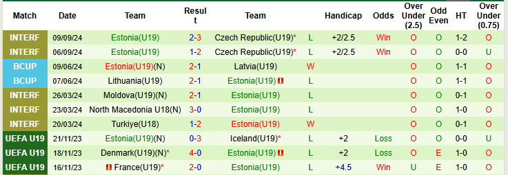 Nhận định, soi kèo U19 Na Uy vs U19 Estonia, 19h00 ngày 13/11: Cuộc đua khốc liệt - Ảnh 3