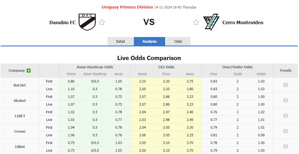 Nhận định, soi kèo Danubio vs Club Atletico Cerro, 19h45 ngày 14/11: Lột xác mạnh mẽ - Ảnh 1