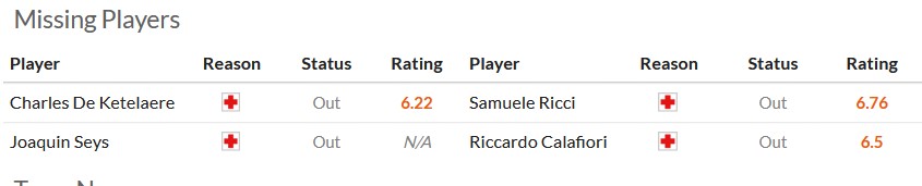 Nhận định, soi kèo Bỉ vs Italia, 2h45 ngày 15/11: Vào hang bắt Quỷ - Ảnh 6