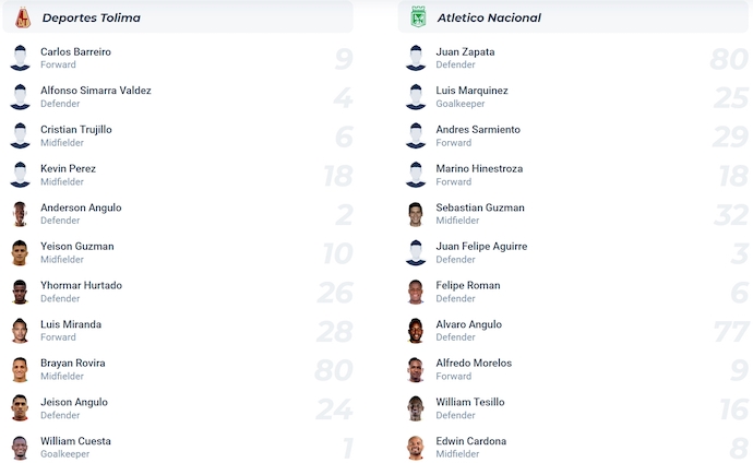 Nhận định, soi kèo Deportes Tolima vs Atletico Nacional, 7h00 ngày 15/11: Kéo dài mạch bất bại - Ảnh 6
