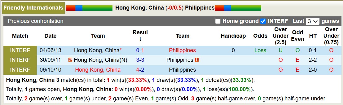 Nhận định, soi kèo Hồng Kông Trung Quốc vs Philippines, 19h00 ngày 14/11: Đội khách thăng hoa - Ảnh 4
