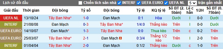 Chuy&ecirc;n gia Tony Ansell dự đo&aacute;n Đan Mạch vs T&acirc;y Ban Nha, 02h45 ng&agrave;y 16/11 - Ảnh 2