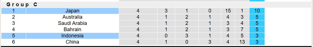 Chuy&ecirc;n gia Tony Ansell dự đo&aacute;n Indonesia vs Nhật Bản, 19h00 ng&agrave;y 15/11 - Ảnh 4