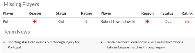 Nhận định, soi k&egrave;o Bồ Đ&agrave;o Nha vs Ba Lan, 2h45 ng&agrave;y 16/11: Thẳng tiến v&agrave;o b&aacute;n kết - Ảnh 5