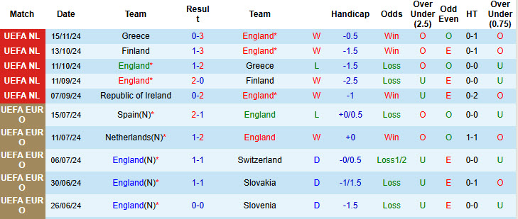 Siêu máy tính dự đoán Anh vs Ireland, 00h00 ngày 18/11 - Ảnh 3