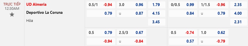 Nhận định, soi kèo Almeria vs Deportivo, 00h30 ngày 18/11: 3 điểm cho chủ nhà - Ảnh 6