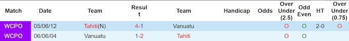 Nhận định, soi kèo Tahiti vs Vanuatu, 10h00 ngày 18/11: Khó cản chủ nhà - Ảnh 4
